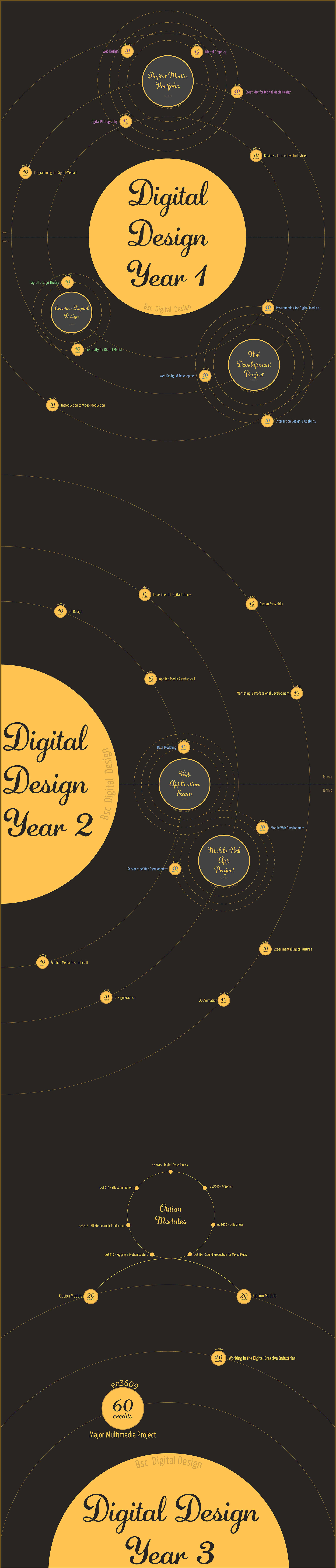 projects/4/1-infographic-DD-1920w.jpg